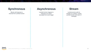 © 2020, Amazon Web Services, Inc. or its affiliates. All rights reserved.
Synchronous
57
Asynchronous Stream
Blocks until response is
returned from Lambda function
Lambda function triggered in
response to an event,
decoupled from event trigger
Lambda service polls for
changes on a stream, invokes
Lambda function with batch of
messages
 