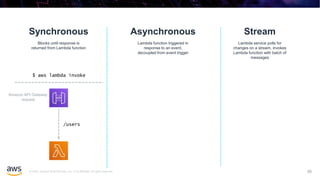 © 2020, Amazon Web Services, Inc. or its affiliates. All rights reserved.
Synchronous
58
Asynchronous Stream
Blocks until response is
returned from Lambda function
Lambda function triggered in
response to an event,
decoupled from event trigger
Lambda service polls for
changes on a stream, invokes
Lambda function with batch of
messages
$ aws lambda invoke
Amazon API Gateway
request
/users
 