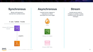 © 2020, Amazon Web Services, Inc. or its affiliates. All rights reserved.
Synchronous
59
Asynchronous Stream
Blocks until response is
returned from Lambda function
Lambda function triggered in
response to an event,
decoupled from event trigger
Lambda service polls for
changes on a stream, invokes
Lambda function with batch of
messages
$ aws lambda invoke
Amazon API Gateway
request
/users
Timer
Amazon S3 Object
Amazon SNS Topic
 