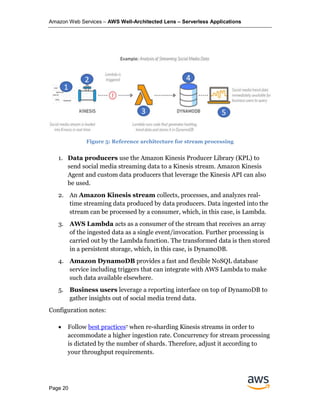 Amazon Web Services – AWS Well-Architected Lens – Serverless Applications
Page 20
Figure 5: Reference architecture for stream processing
1. Data producers use the Amazon Kinesis Producer Library (KPL) to
send social media streaming data to a Kinesis stream. Amazon Kinesis
Agent and custom data producers that leverage the Kinesis API can also
be used.
2. An Amazon Kinesis stream collects, processes, and analyzes real-
time streaming data produced by data producers. Data ingested into the
stream can be processed by a consumer, which, in this case, is Lambda.
3. AWS Lambda acts as a consumer of the stream that receives an array
of the ingested data as a single event/invocation. Further processing is
carried out by the Lambda function. The transformed data is then stored
in a persistent storage, which, in this case, is DynamoDB.
4. Amazon DynamoDB provides a fast and flexible NoSQL database
service including triggers that can integrate with AWS Lambda to make
such data available elsewhere.
5. Business users leverage a reporting interface on top of DynamoDB to
gather insights out of social media trend data.
Configuration notes:
• Follow best practices7 when re-sharding Kinesis streams in order to
accommodate a higher ingestion rate. Concurrency for stream processing
is dictated by the number of shards. Therefore, adjust it according to
your throughput requirements.
 