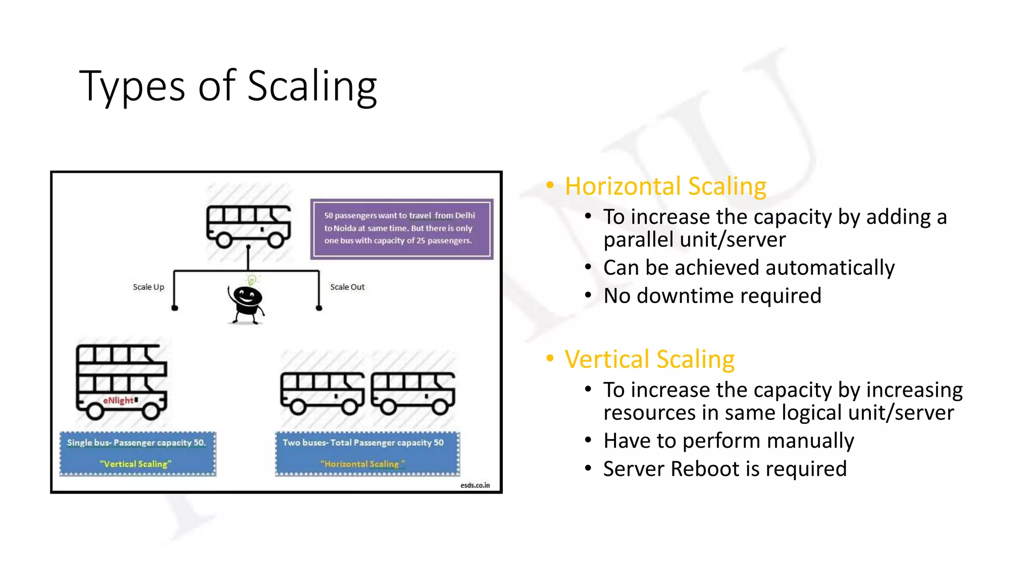 Types of Scaling
• Horizontal Scaling
• To increase the capacity by adding a
parallel unit/server
• Can be achieved automatically
• No downtime required
• Vertical Scaling
• To increase the capacity by increasing
resources in same logical unit/server
• Have to perform manually
• Server Reboot is required
 