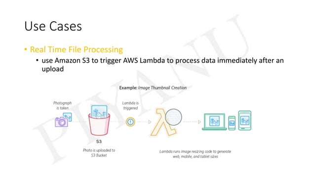 Aws Lambda Fundamentals Ppt