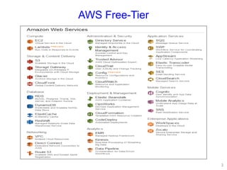 AWS Free-Tier
3
 