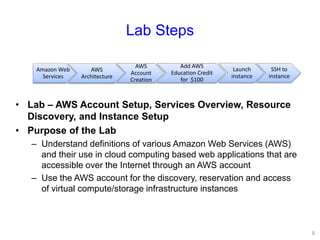 Lab Steps
• Lab – AWS Account Setup, Services Overview, Resource
Discovery, and Instance Setup
• Purpose of the Lab
– Understand definitions of various Amazon Web Services (AWS)
and their use in cloud computing based web applications that are
accessible over the Internet through an AWS account
– Use the AWS account for the discovery, reservation and access
of virtual compute/storage infrastructure instances
9
Amazon Web
Services
AWS
Architecture
AWS
Account
Creation
Add AWS
Education Credit
for $100
Launch
instance
SSH to
instance
 