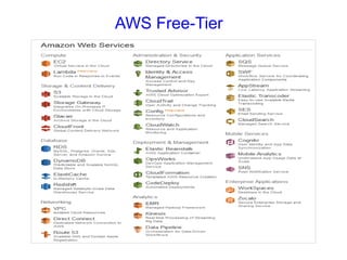 AWS-Concepts-and-Lab-Introduction-For-Students.pptx