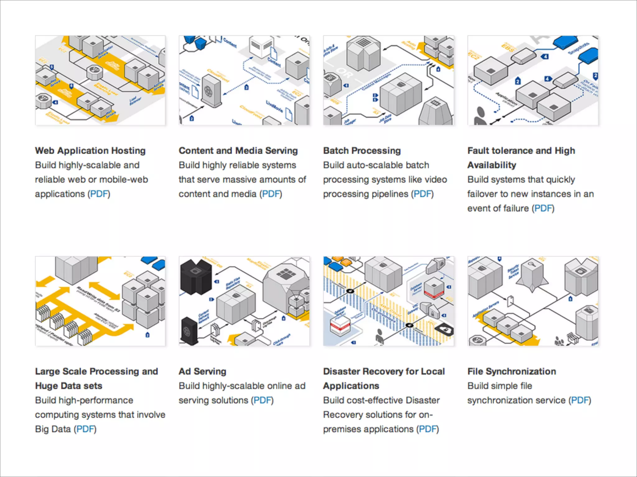 AWS 진입부터 현재까지의 과정을
간단히 정리해보면?

서비스 가입
최초의 무료! EC2 생성
아키텍처 리뷰
비용 추정
서비스 아키텍처 전환
서비스

 