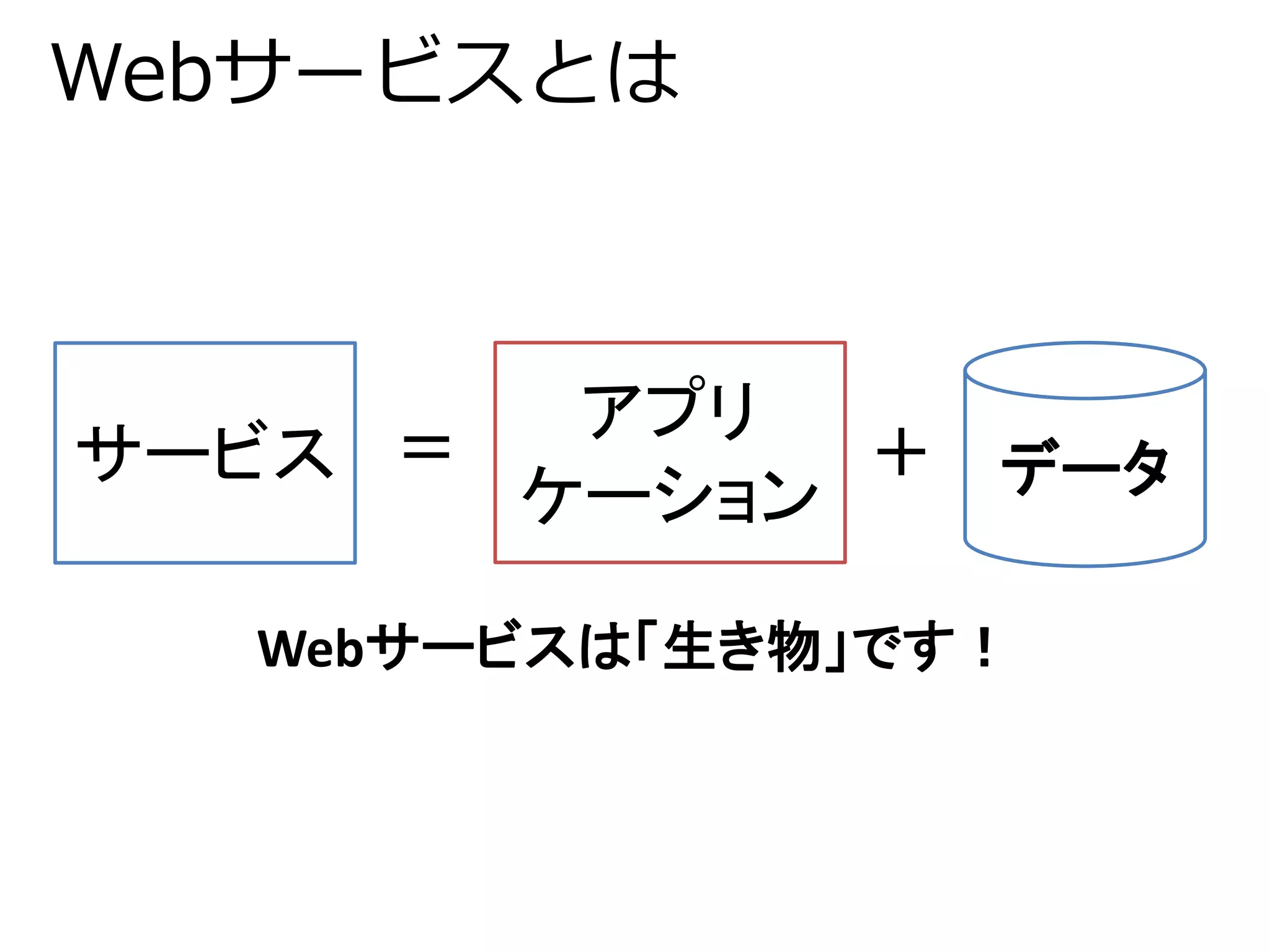 Webサービスとは 
サービス 
アプリ 
ケーション＝ ＋ データ 
Webサービスは「生き物」です！ 
 