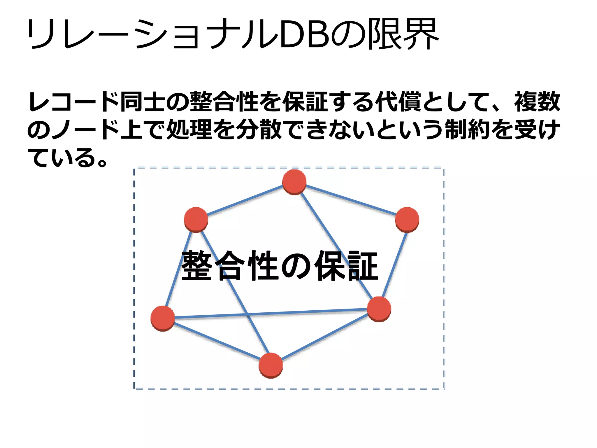 リレーショナルDBの限界 
レコード同士の整合性を保証する代償として、複数 
のノード上で処理を分散できないという制約を受け 
ている。 
整合性の保証 
 