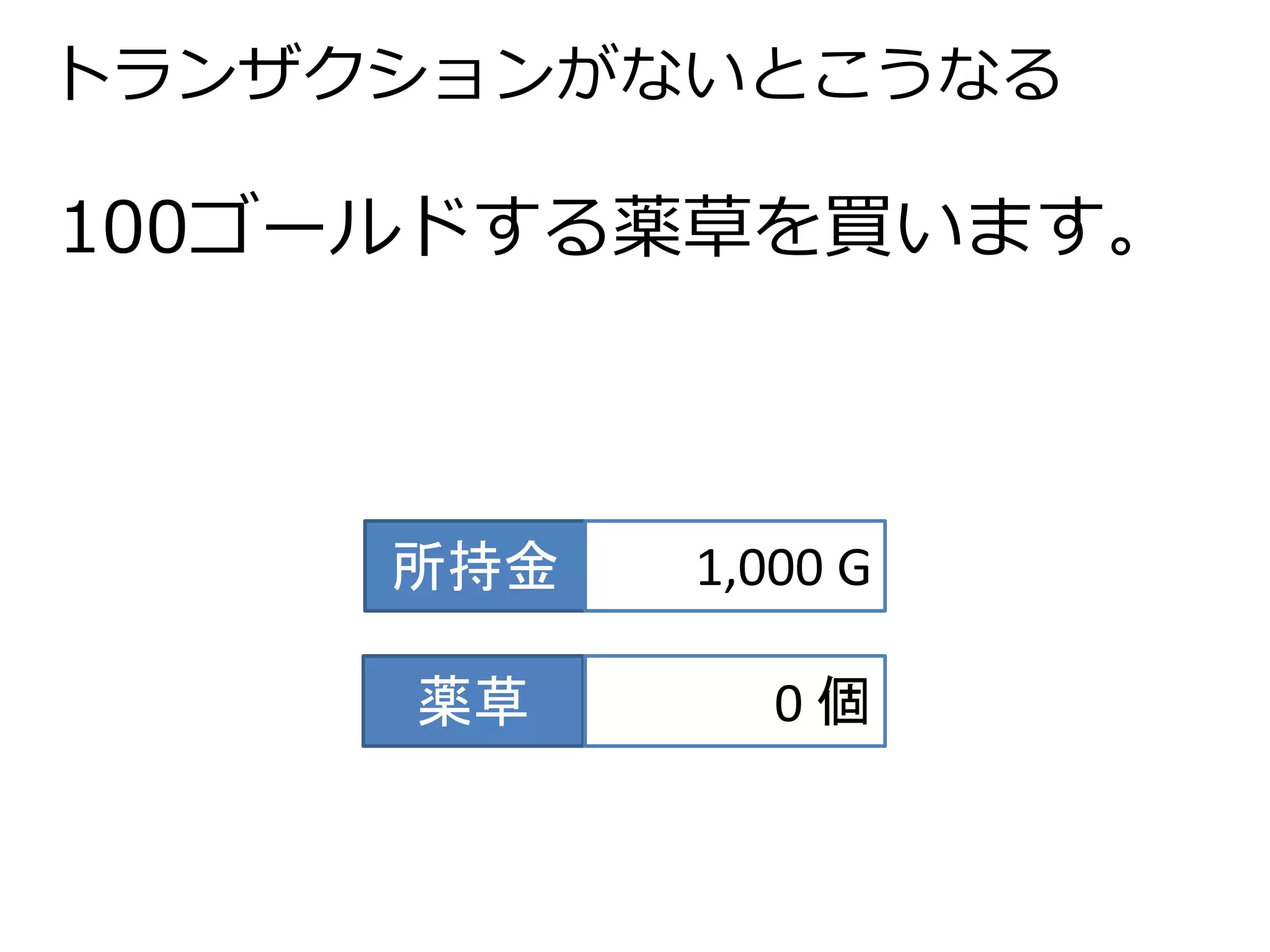 トランザクションがないとこうなる 
100ゴールドする薬草を買います。 
所持金1,000 G 
薬草0 個 
 