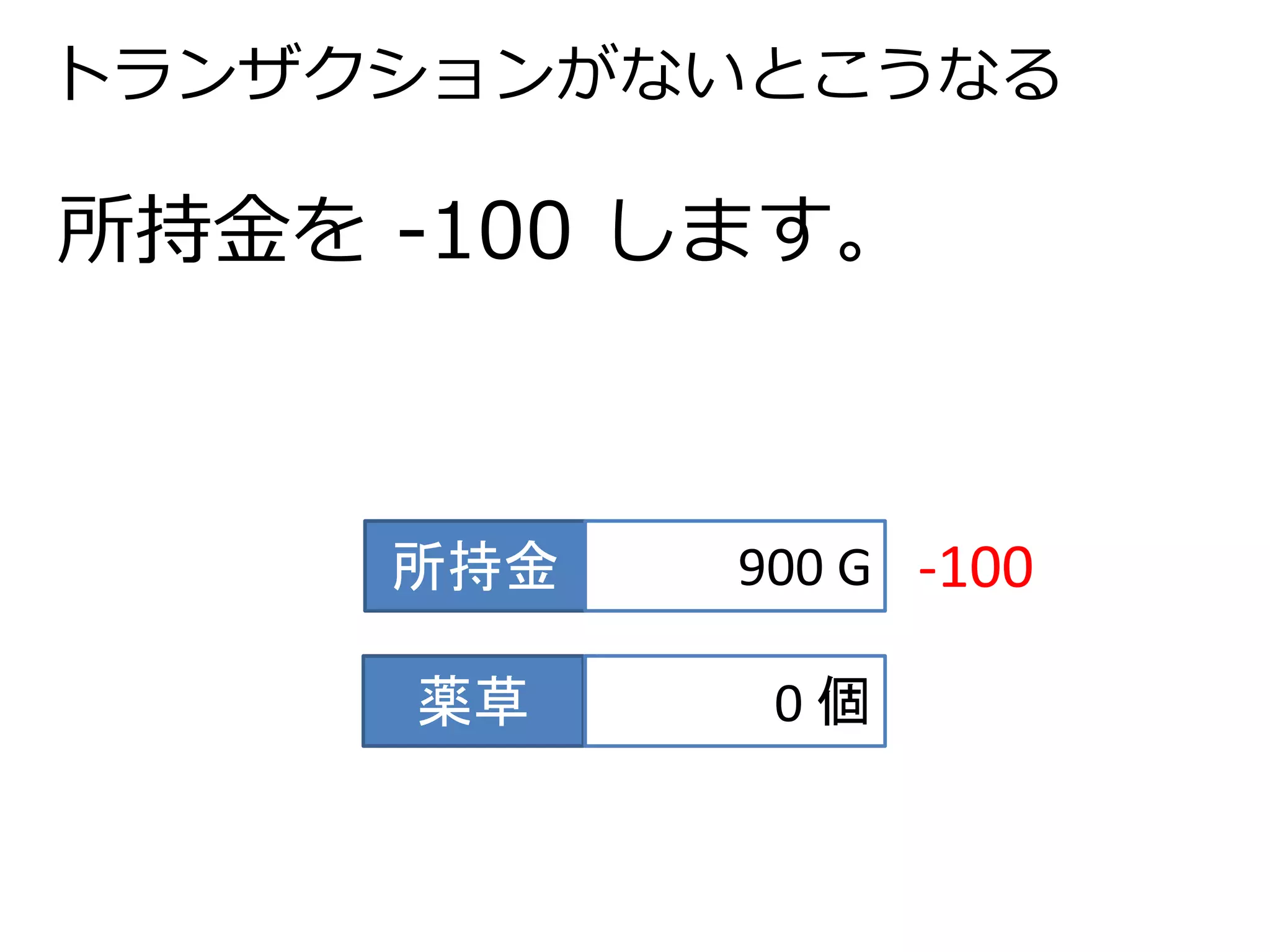 トランザクションがないとこうなる 
所持金を-100 します。 
所持金900 G 
薬草0 個 
-100 
 
