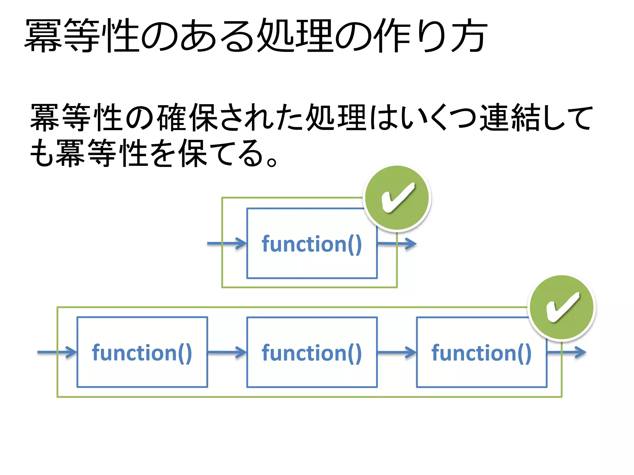 冪等性のある処理の作り方 
冪等性の確保された処理はいくつ連結して 
も冪等性を保てる。 
function() 
✔ 
function() function() function() 
✔ 
 