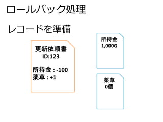 ロールバック処理 
更新依頼書 
ID:123 
所持金: -100 
薬草: +1 
所持金 
1,000G 
薬草 
0個 
レコードを準備 
 