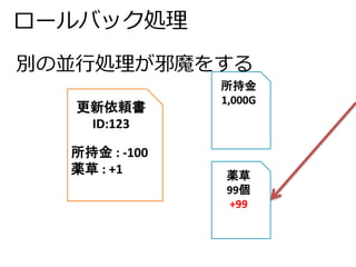 別の並行処理が邪魔をする 
所持金 
1,000G 
ロールバック処理 
更新依頼書 
ID:123 
所持金: -100 
薬草: +1 薬草 
99個 
+99 
 