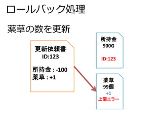ロールバック処理 
更新依頼書 
ID:123 
所持金: -100 
薬草: +1 
所持金 
900G 
ID:123 
薬草 
99個 
+1 
上限エラー 
薬草の数を更新 
 