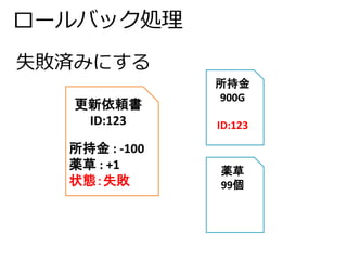 ロールバック処理 
失敗済みにする 
更新依頼書 
ID:123 
所持金: -100 
薬草: +1 
状態：失敗 
所持金 
900G 
ID:123 
薬草 
99個 
 