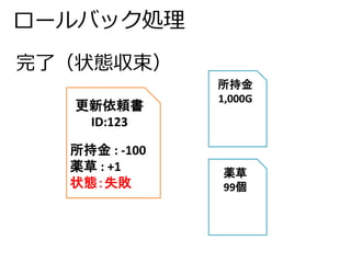 ロールバック処理 
完了（状態収束） 
更新依頼書 
ID:123 
所持金: -100 
薬草: +1 
状態：失敗 
所持金 
1,000G 
薬草 
99個 
 