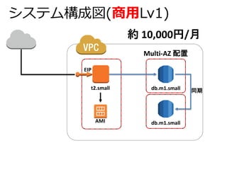 システム構成図(商用Lv1) 
約10,000円/月 
db.m1.small 
db.m1.small 
t2.small 
Multi-AZ 配置 
EIP 
AMI 
同期 
 