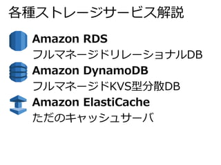 各種ストレージサービス解説 
Amazon RDS 
フルマネージドリレーショナルDB 
Amazon DynamoDB 
フルマネージドKVS型分散DB 
Amazon ElastiCache 
ただのキャッシュサーバ 
 