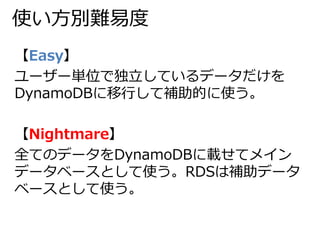 使い方別難易度 
【Easy】 
ユーザー単位で独立しているデータだけを 
DynamoDBに移行して補助的に使う。 
【Nightmare】 
全てのデータをDynamoDBに載せてメイン 
データベースとして使う。RDSは補助データ 
ベースとして使う。 
 