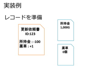 実装例 
更新依頼書 
ID:123 
所持金: -100 
薬草: +1 
所持金 
1,000G 
薬草 
0個 
レコードを準備 
 