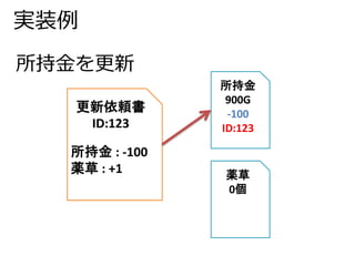 実装例 
更新依頼書 
ID:123 
所持金: -100 
薬草: +1 
所持金 
900G 
-100 
ID:123 
薬草 
0個 
所持金を更新 
 