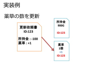 実装例 
更新依頼書 
ID:123 
所持金: -100 
薬草: +1 
所持金 
900G 
ID:123 
薬草 
1個 
+1 
ID:123 
薬草の数を更新 
 