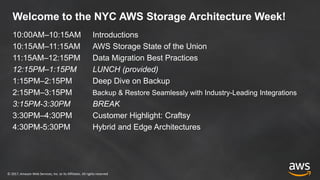 © 2017, Amazon Web Services, Inc. or its Affiliates. All rights reserved
Welcome to the NYC AWS Storage Architecture Week!
10:00AM–10:15AM Introductions
10:15AM–11:15AM AWS Storage State of the Union
11:15AM–12:15PM Data Migration Best Practices
12:15PM–1:15PM LUNCH (provided)
1:15PM–2:15PM Deep Dive on Backup
2:15PM–3:15PM Backup & Restore Seamlessly with Industry-Leading Integrations
3:15PM-3:30PM BREAK
3:30PM–4:30PM Customer Highlight: Craftsy
4:30PM-5:30PM Hybrid and Edge Architectures
 