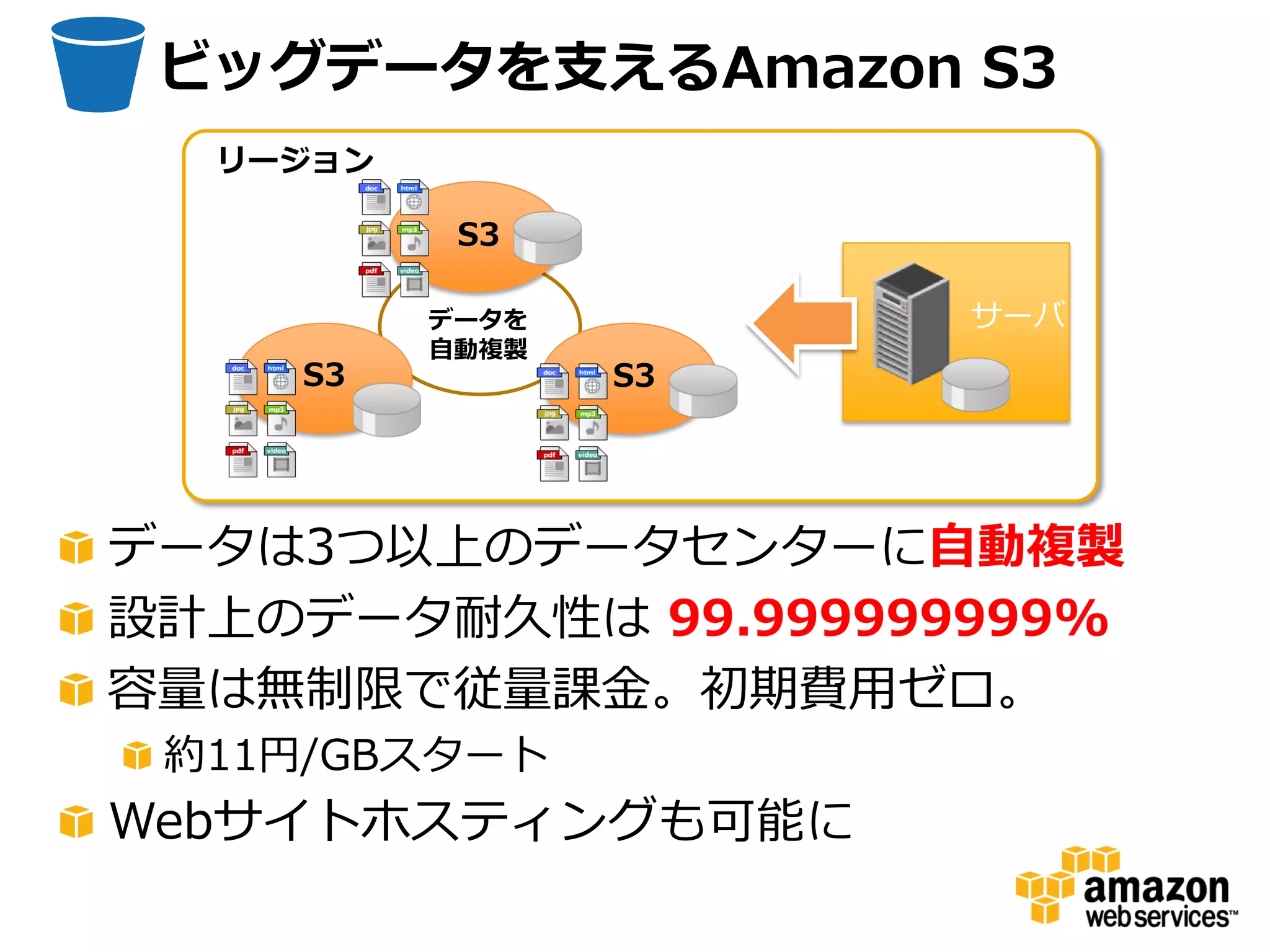 ビッグデータを支えるAmazon S3
  リージョン

           S3

          データを   1    サーバ
          自動複製
    S3           S3




データは3つ以上のデータセンターに自動複製
設計上のデータ耐久性は 99.999999999%
容量は無制限で従量課金。初期費用ゼロ。
 約11円/GBスタート
Webサイトホスティングも可能に
 