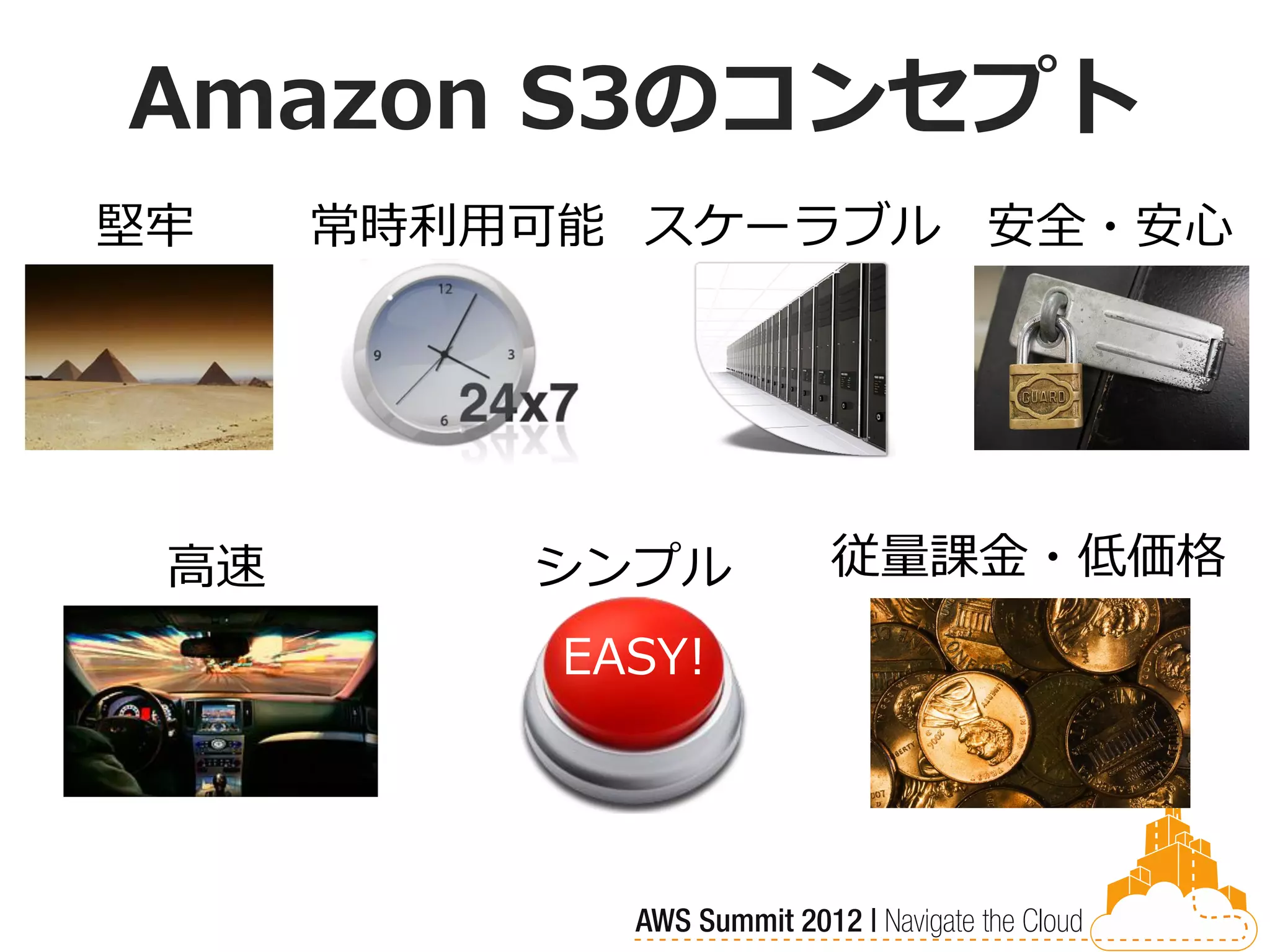 Amazon S3のコンセプト
堅牢    常時利用可能 スケーラブル 安全・安心




 高速       シンプル     従量課金・低価格

           EASY!
 