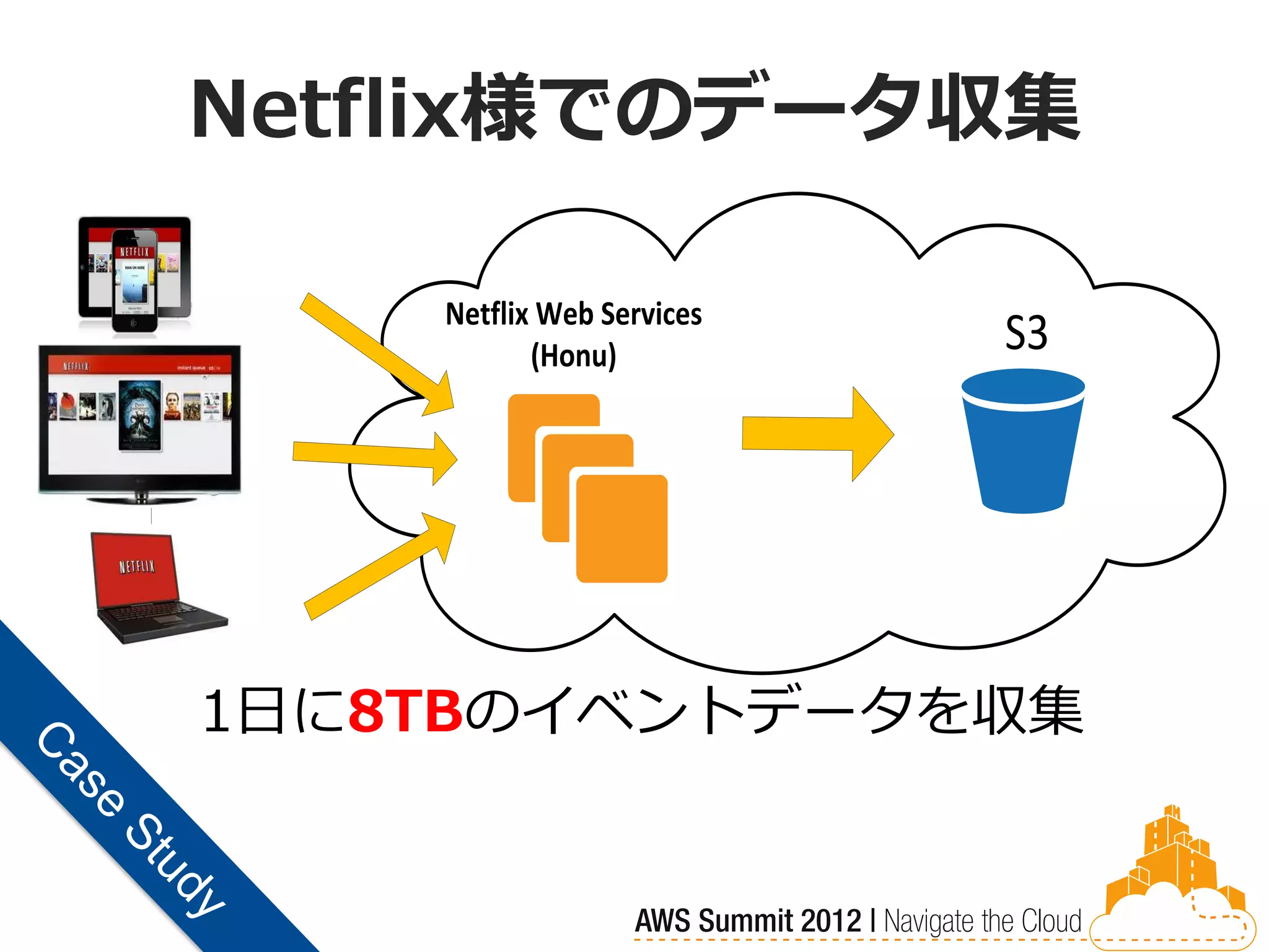 Netflix様でのデータ収集

    Netflix Web Services
           (Honu)          S3




1日に8TBのイベントデータを収集
 