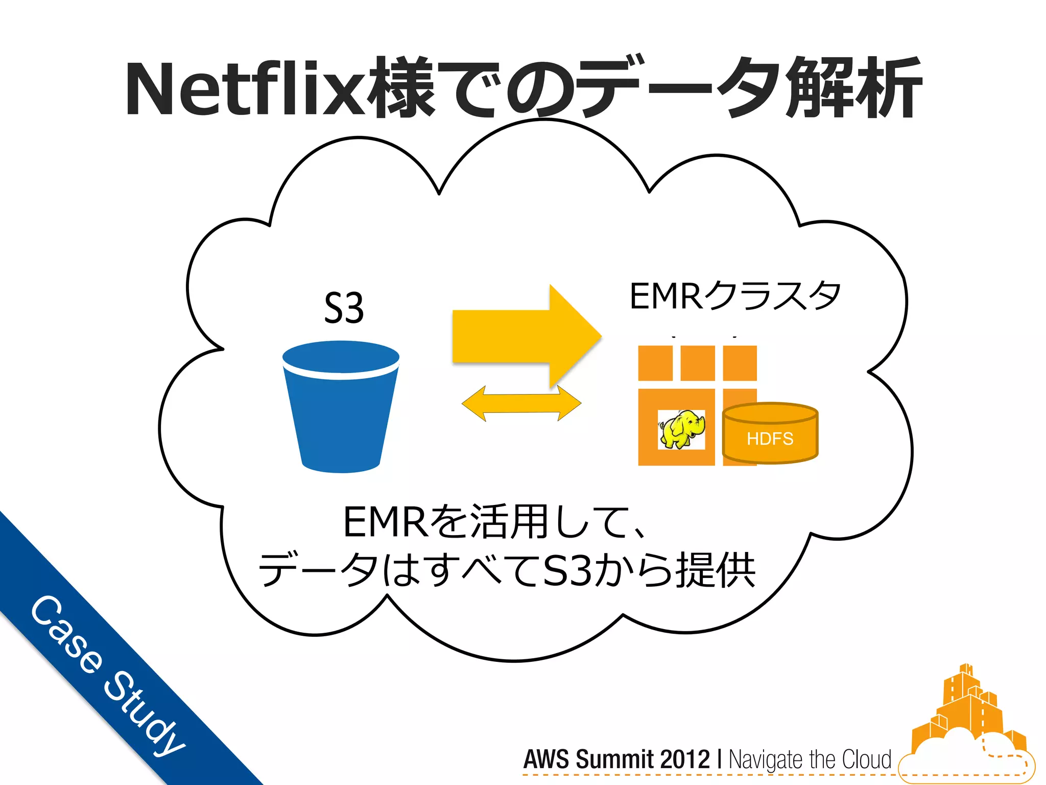Netflix様でのデータ解析

           Prod Cluster
           EMRクラスタ
   S3        (EMR)


            EMR      HDFS




    EMRを活用して、
  データはすべてS3から提供
 