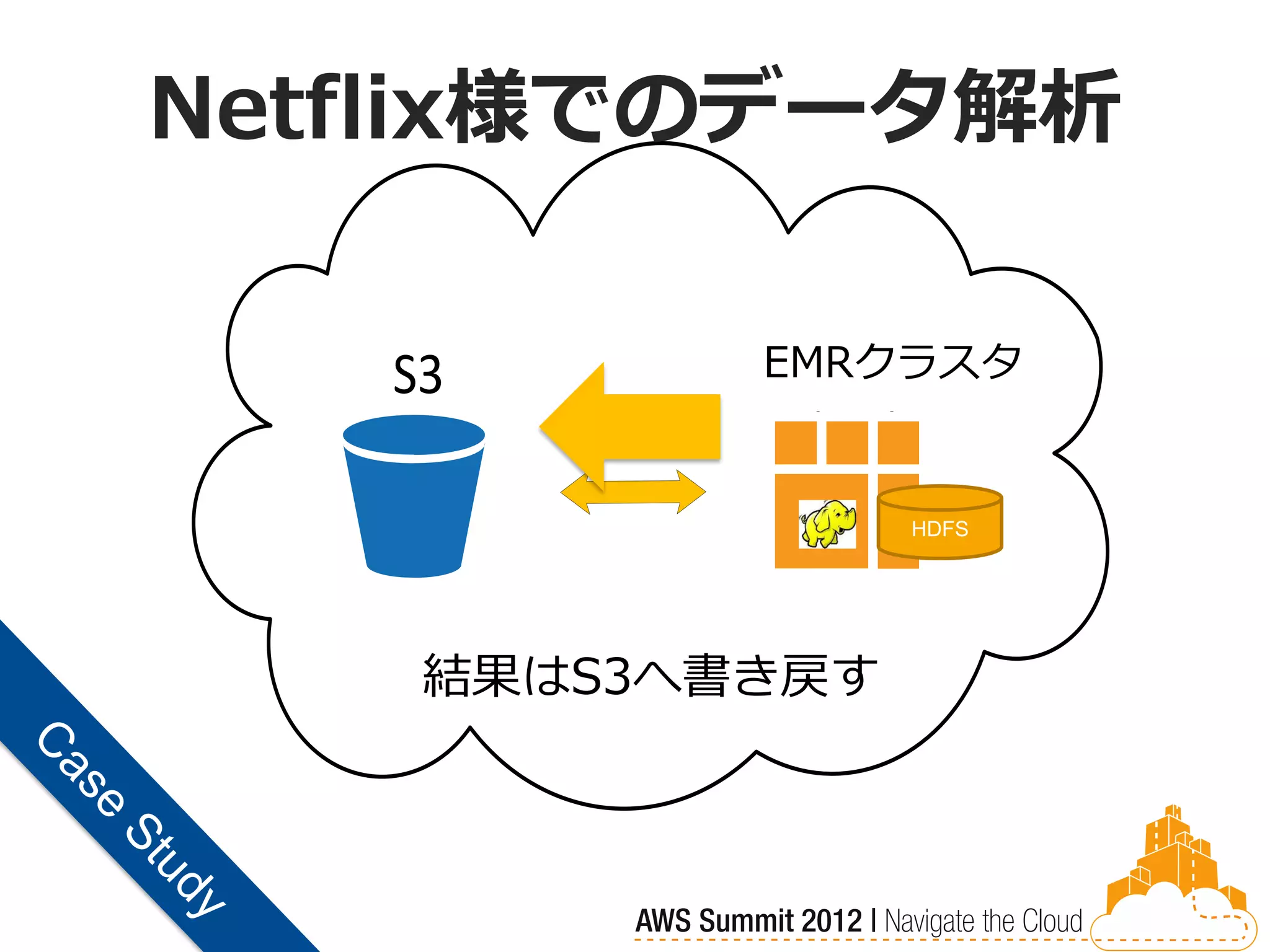 Netflix様でのデータ解析

           Prod Cluster
           EMRクラスタ
   S3        (EMR)


            EMR      HDFS




    結果はS3へ書き戻す
 