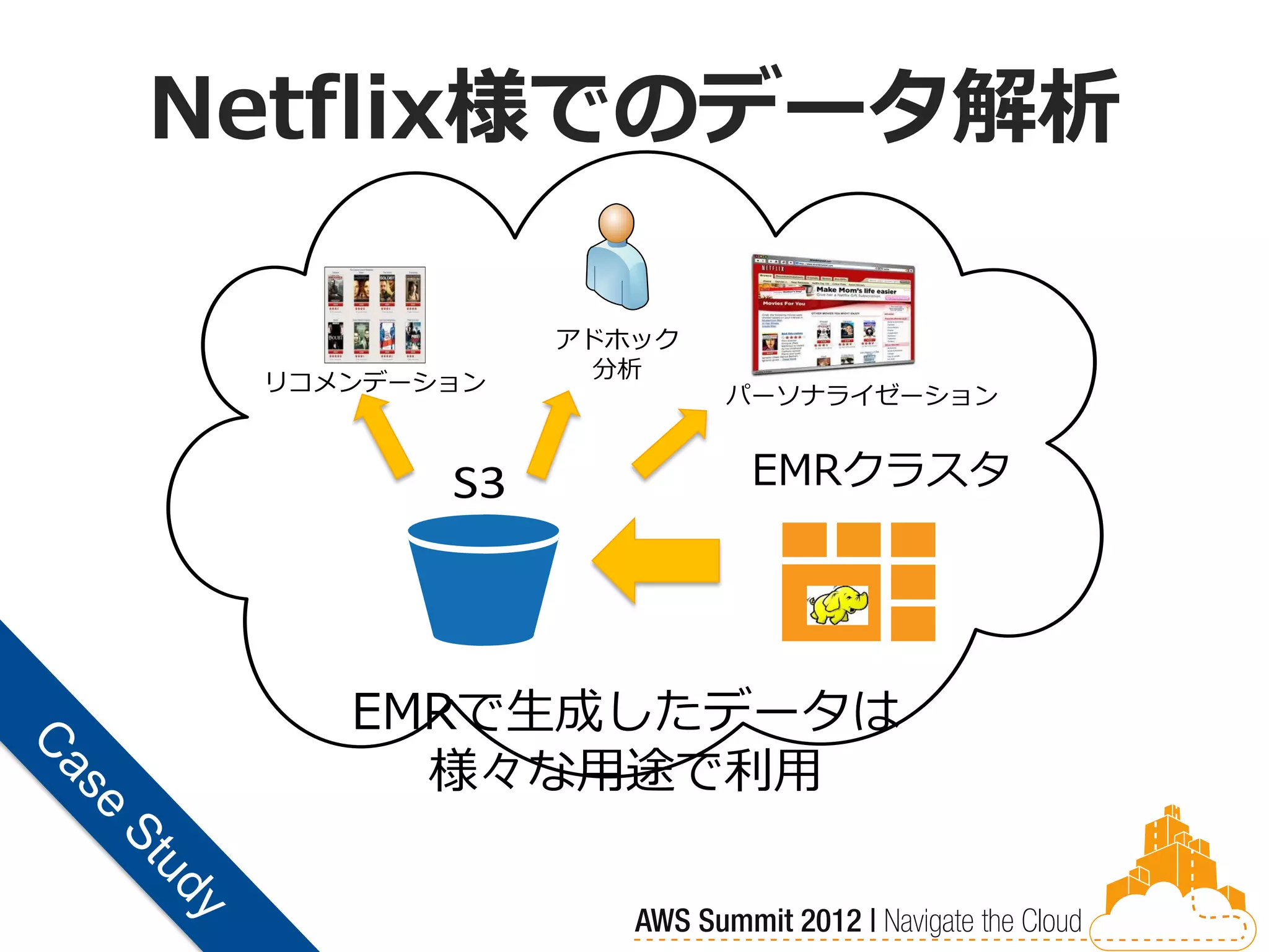 Netflix様でのデータ解析

             アドホック
              分析
 リコメンデーション
                     パーソナライゼーション


        S3            EMRクラスタ
                       Prod Cluster
                         (EMR)


                         EMR




    EMRで生成したデータは
      様々な用途で利用
 