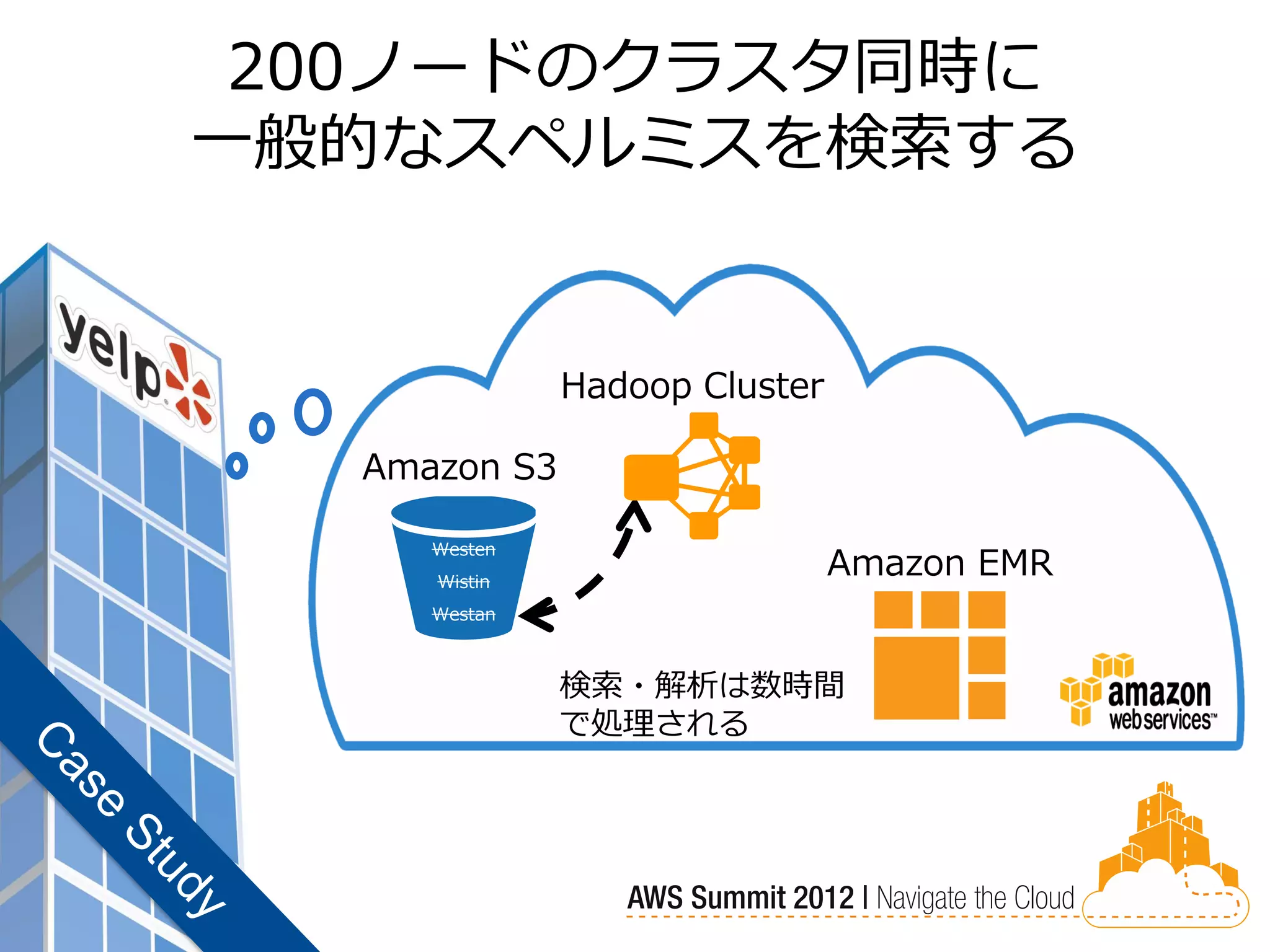 200ノードのクラスタ同時に
一般的なスペルミスを検索する


              Hadoop Cluster

  Amazon S3

     Westen
     Wistin
                               Amazon EMR
     Westan



              検索・解析は数時間
              で処理される
 