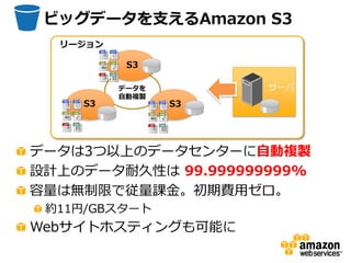 ビッグデータを支えるAmazon S3
  リージョン

           S3

          データを   1    サーバ
          自動複製
    S3           S3




データは3つ以上のデータセンターに自動複製
設計上のデータ耐久性は 99.999999999%
容量は無制限で従量課金。初期費用ゼロ。
 約11円/GBスタート
Webサイトホスティングも可能に
 