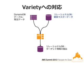 Varietyへの対応
DynamoDB      リレーショナルDB:
テーブル:         顧客マスターデータ
発注データ




           リレーショナルDB：
           ターゲット情報の抽出
 