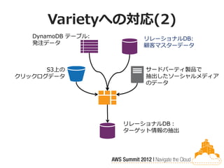 Varietyへの対応(2)
   DynamoDB テーブル:      リレーショナルDB:
   発注データ               顧客マスターデータ



      S3上の              サードパーティ製品で
クリックログデータ               抽出したソーシャルメディア
                        のデータ




                    リレーショナルDB：
                    ターゲット情報の抽出
 
