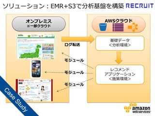 ソリューション：EMR+S3で分析基盤を構築

    オンプレミス            AWSクラウド
    ※一部クラウド



                       基礎データ
              ログ転送     ＜分析環境＞


              モジュール

                        レコメンド
              モジュール   アプリケーション
                       ＜施策環境＞
              モジュール
 
