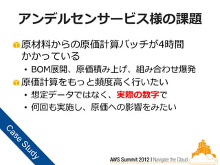 アンデルセンサービス様の課題
原材料からの原価計算バッチが4時間
かかっている
• BOM展開、原価積み上げ、組み合わせ爆発
原価計算をもっと頻度高く行いたい
• 想定データではなく、実際の数字で
• 何回も実施し、原価への影響をみたい
 