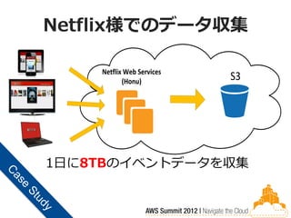 Netflix様でのデータ収集

    Netflix Web Services
           (Honu)          S3




1日に8TBのイベントデータを収集
 