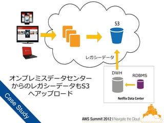 S3




           レガシーデータ

                Data Center



                              DWH
                                         RDBMS
オンプレミスデータセンター
からのレガシーデータもS3
   へアップロード
                               Netflix Data Center
 