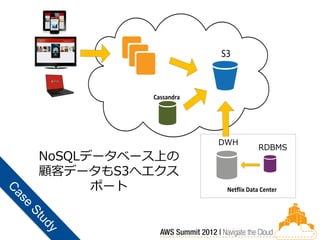 DWH
                      RDBMS
NoSQLデータベース上の
顧客データもS3へエクス
      ポート
 