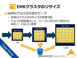 EMRクラスタのリサイズ
Netflixでは土日の夜がピーク
• EMRはクラスタのサイズが変更可能
• ジョブの再起動なしに、ピークに合わせて300から
  400ノード以上に変更
                        Job Flow
             Job Flow
  Job Flow




    平日
               平日夜

                         土日夜
 