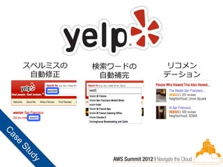 スペルミスの   検索ワードの    リコメン
 自動修正     自動補完    デーション
 