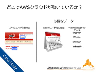 どこでAWSクラウドが動いているか？


                 必要なデータ
スペルミスの自動修正   月間のユーザ毎の履歴   一般的な間違いの
                             データ
                           Westen
                            Wistin
                           Westan
                            Whestin
 