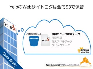 YelpのWebサイトログは全てS3で保管




    Amazon S3   月間のユーザ検索データ
                検索用語
                ミススペルデータ
                クリックデータ
 