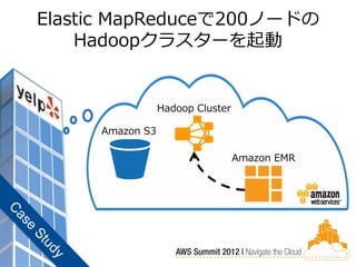 Elastic MapReduceで200ノードの
    Hadoopクラスターを起動


                 Hadoop Cluster

     Amazon S3

                                  Amazon EMR
 