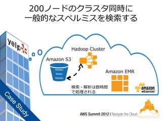 200ノードのクラスタ同時に
一般的なスペルミスを検索する


              Hadoop Cluster

  Amazon S3

     Westen
     Wistin
                               Amazon EMR
     Westan



              検索・解析は数時間
              で処理される
 