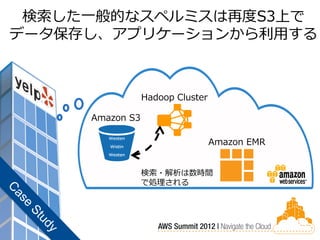検索した一般的なスペルミスは再度S3上で
データ保存し、アプリケーションから利用する



                 Hadoop Cluster

     Amazon S3

        Westen
        Wistin
                                  Amazon EMR
        Westan



                 検索・解析は数時間
                 で処理される
 