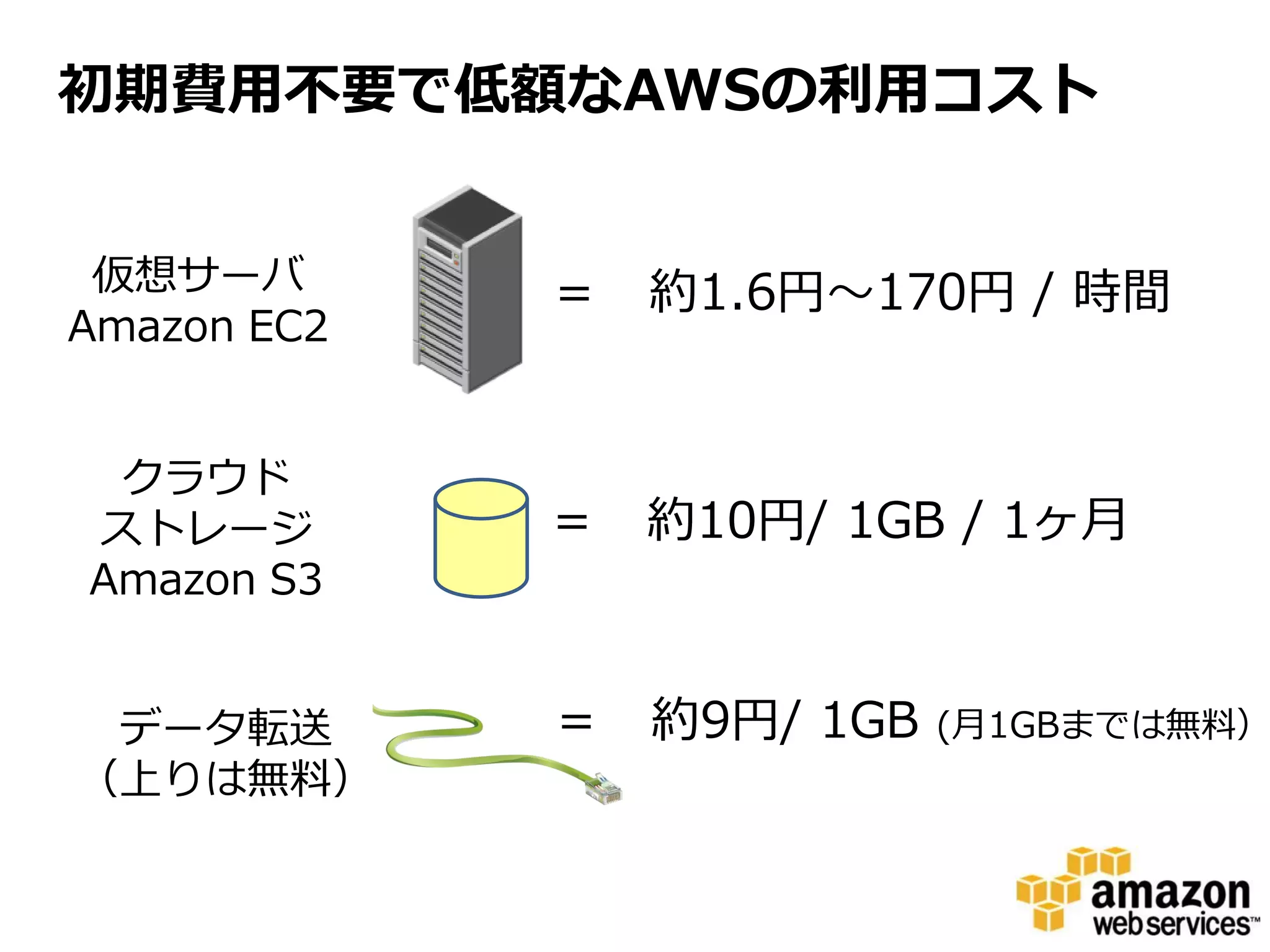 初期費用不要で低額なAWSの利用コスト


 仮想サーバ       ＝ 約1.6円～170円 / 時間
Amazon EC2


 クラウド
ストレージ        ＝   約10円/ 1GB / 1ヶ月
Amazon S3


 データ転送       ＝   約9円/ 1GB   (月1GBまでは無料）
（上りは無料）
 